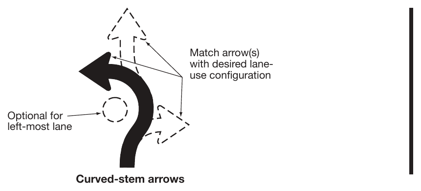 Figure 2B-5. Intersection Lane Control Sign Arrow Options for Roundabouts