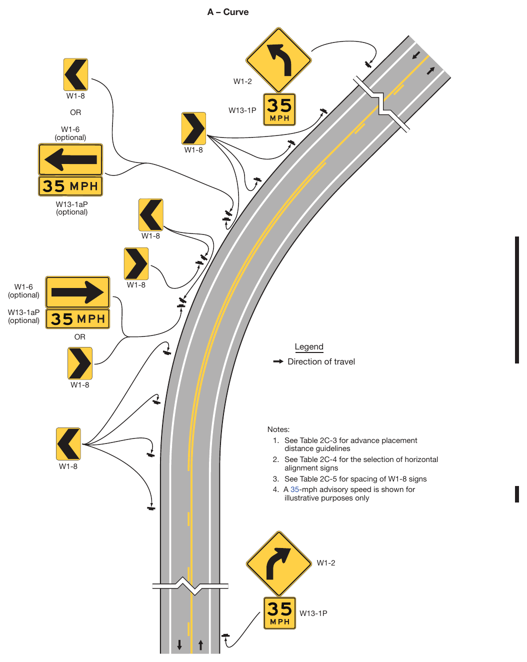 Figure 2C-2. Examples of Warning Signs for Changes in Horizontal Alignment (Sheet 1 of 2)