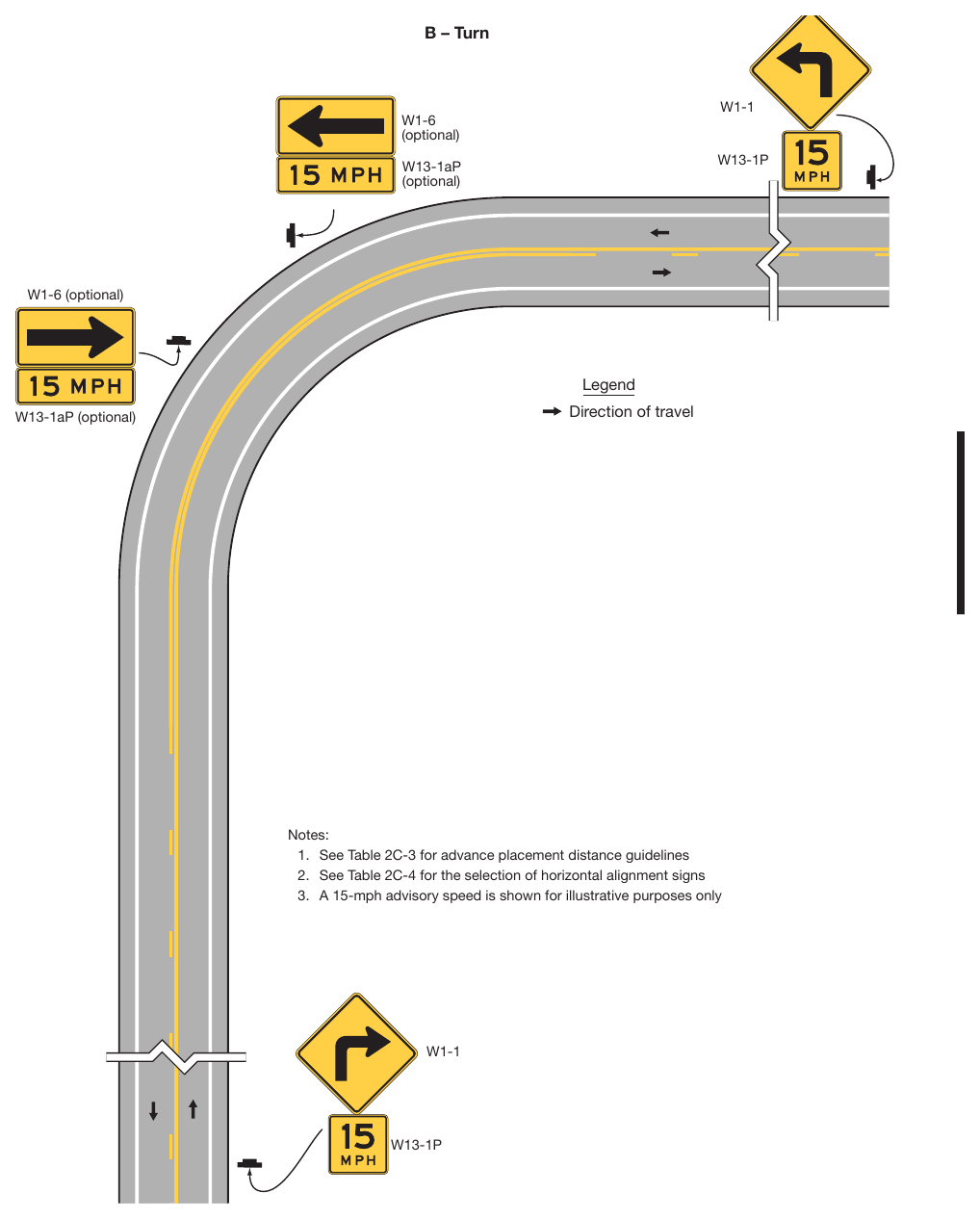 Figure 2C-2. Examples of Warning Signs for Changes in Horizontal Alignment (Sheet 2 of 2)