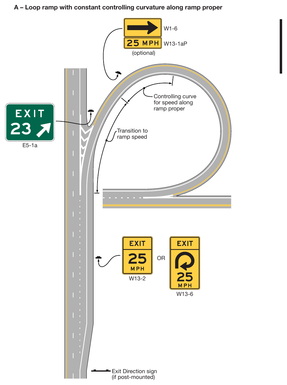 Figure 2C-3. Examples of Exit Ramp Advisory Speed and Other Warning Signs (Sheet 1 of 5)