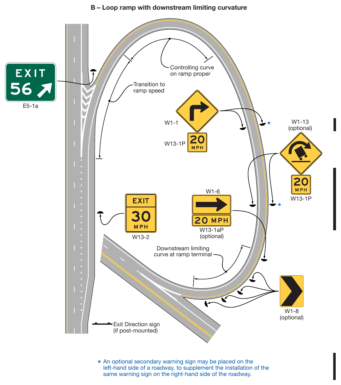 Figure 2C-3. Examples of Exit Ramp Advisory Speed and Other Warning Signs (Sheet 2 of 5)