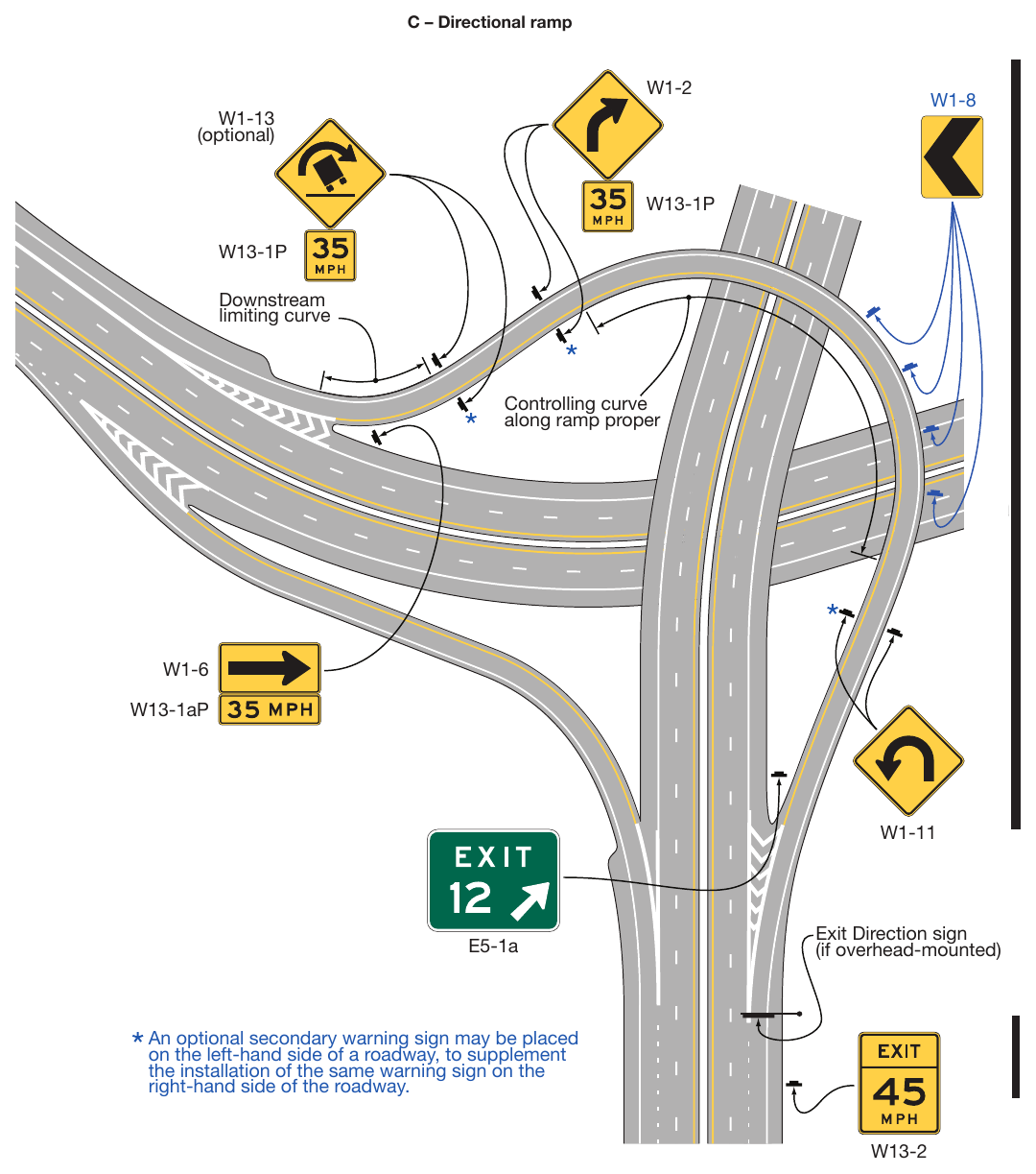 Figure 2C-3. Examples of Exit Ramp Advisory Speed and Other Warning Signs (Sheet 3 of 5)
