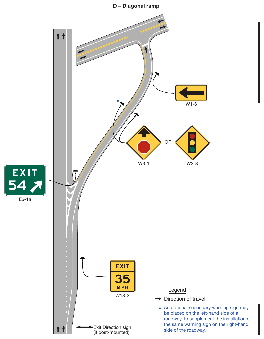 Figure 2C-3. Examples of Exit Ramp Advisory Speed and Other Warning Signs (Sheet 4 of 5)