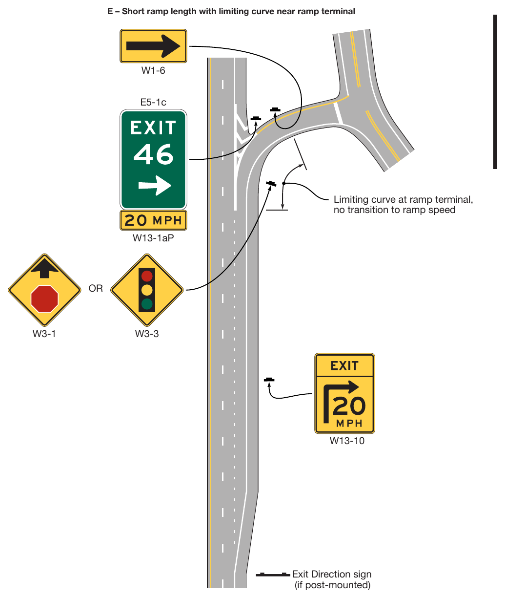 Figure 2C-3. Examples of Exit Ramp Advisory Speed and Other Warning Signs (Sheet 5 of 5)