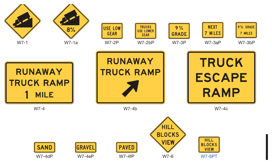 Figure 2C-5. Vertical Grade Signs and Plaques