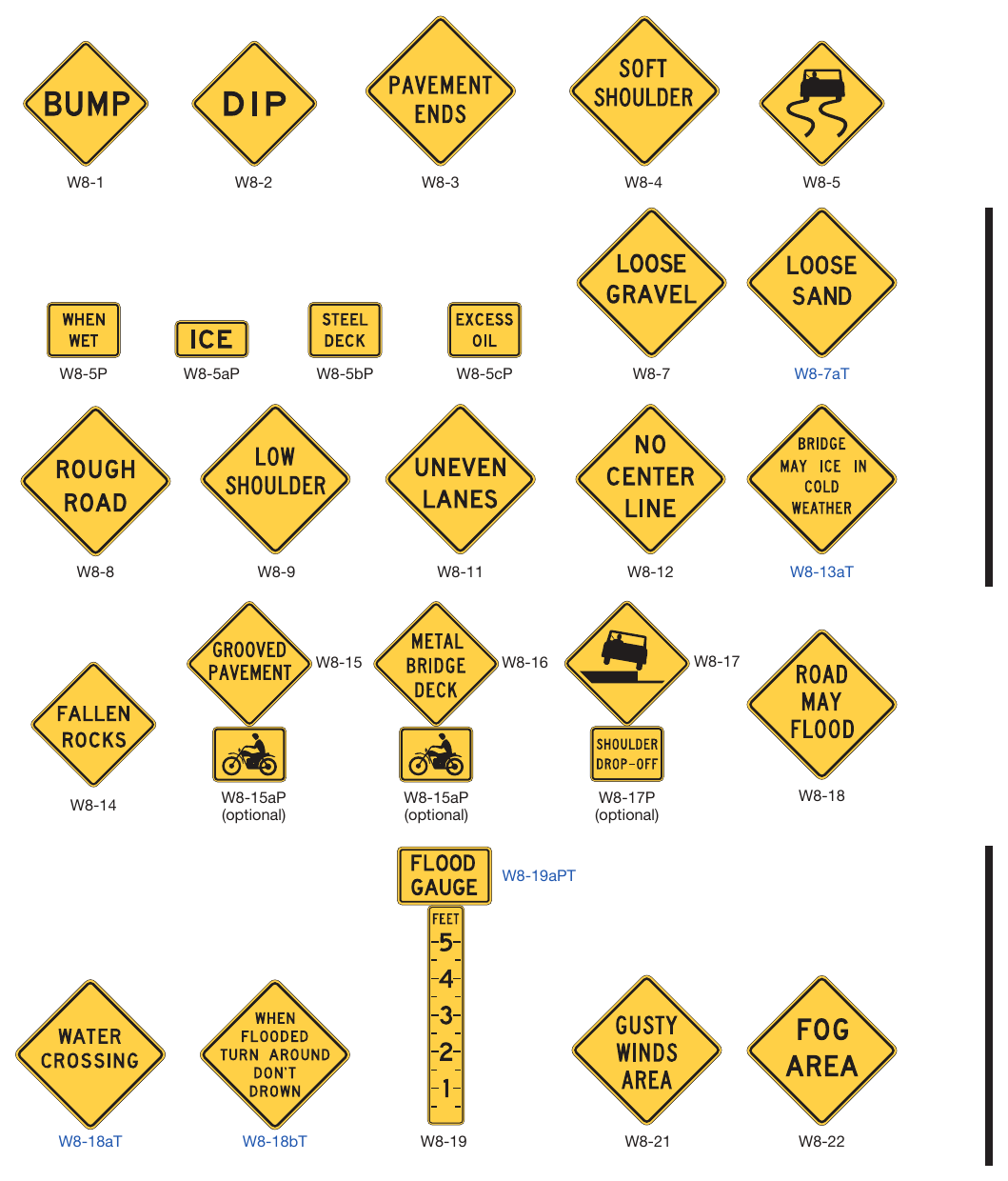 Figure 2C-7. Roadway and Weather Condition Signs and Plaques (Sheet 1 of 2)