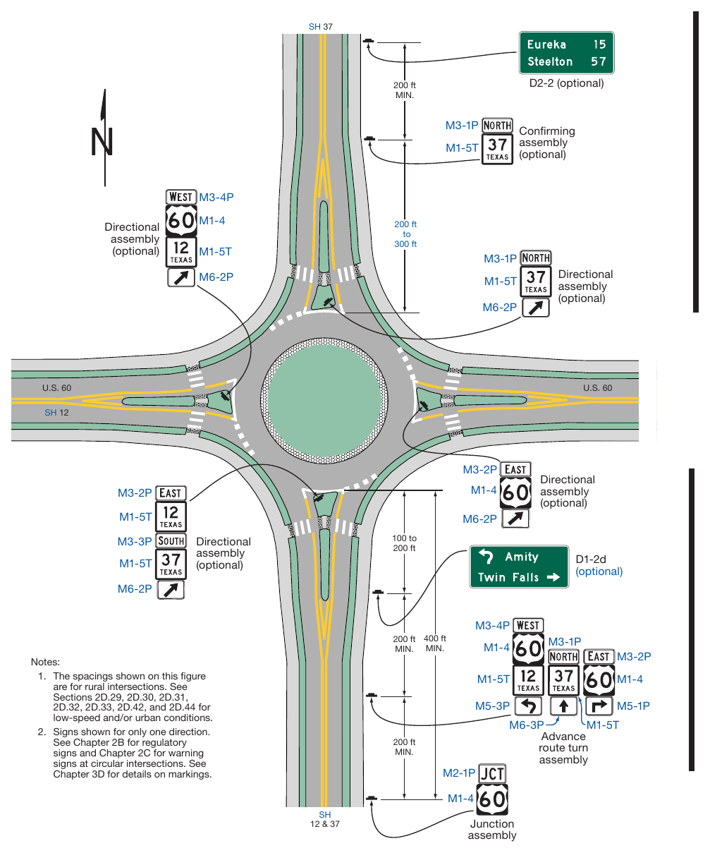 Figure 2D-12. Examples of Guide Signs for Circular Intersections (Sheet 1 of 4)