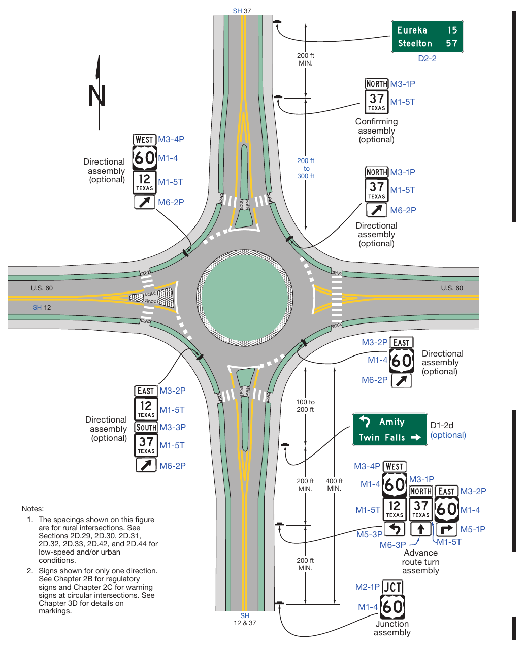 Figure 2D-12. Examples of Guide Signs for Circular Intersections (Sheet 3 of 4) SH 37