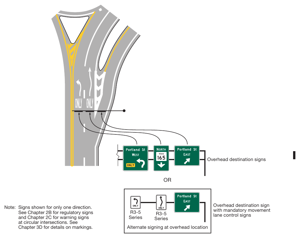 Figure 2D-12. Examples of Guide Signs for Circular Intersections (Sheet 4 of 4)