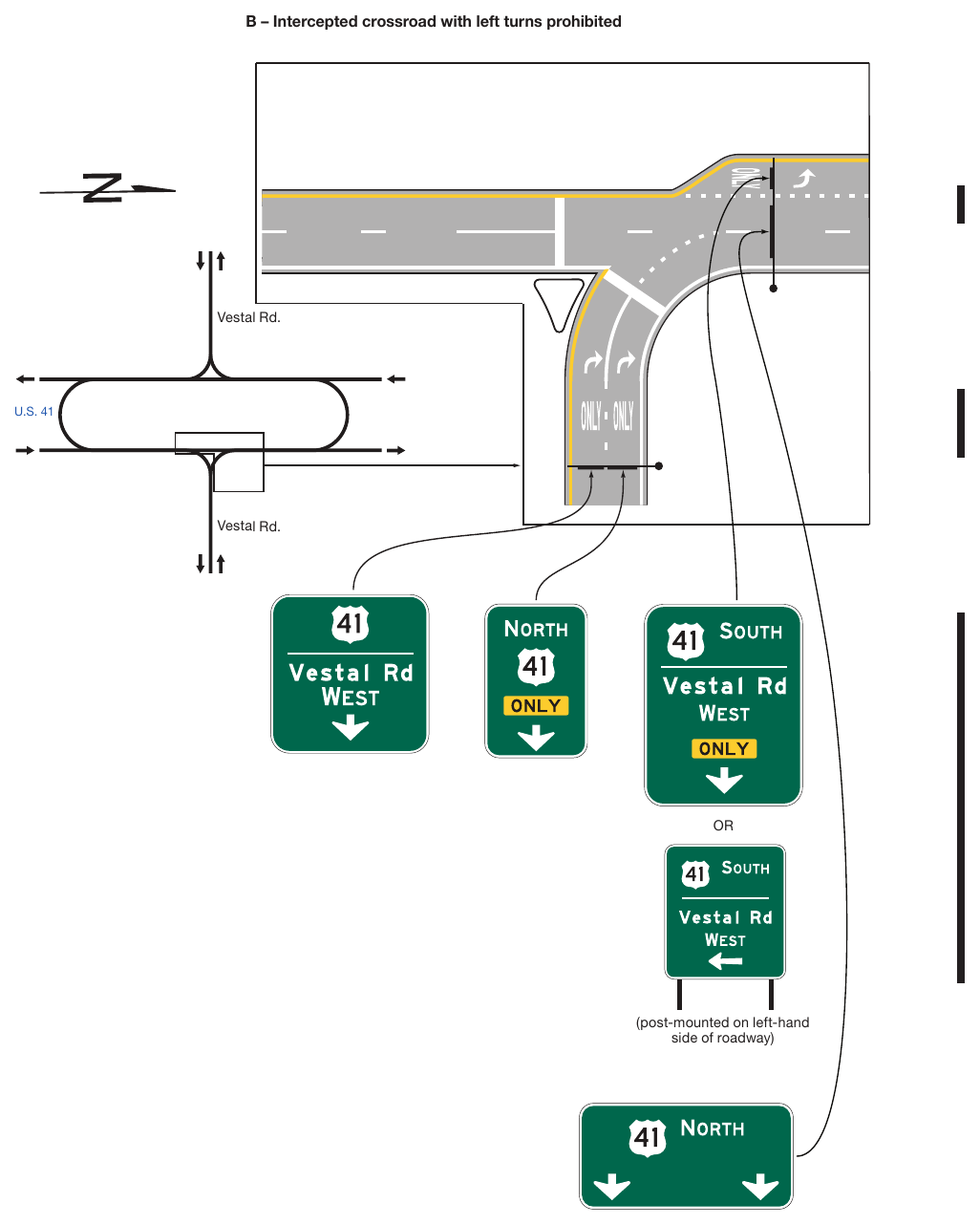 Figure 2D-13. Examples of Signing for Intersections with Indirect Left Turns (Sheet 2 of 3)