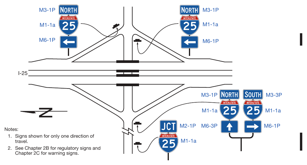 Figure 2D-16. Example of Minor Interchange Crossroad Guide Signing