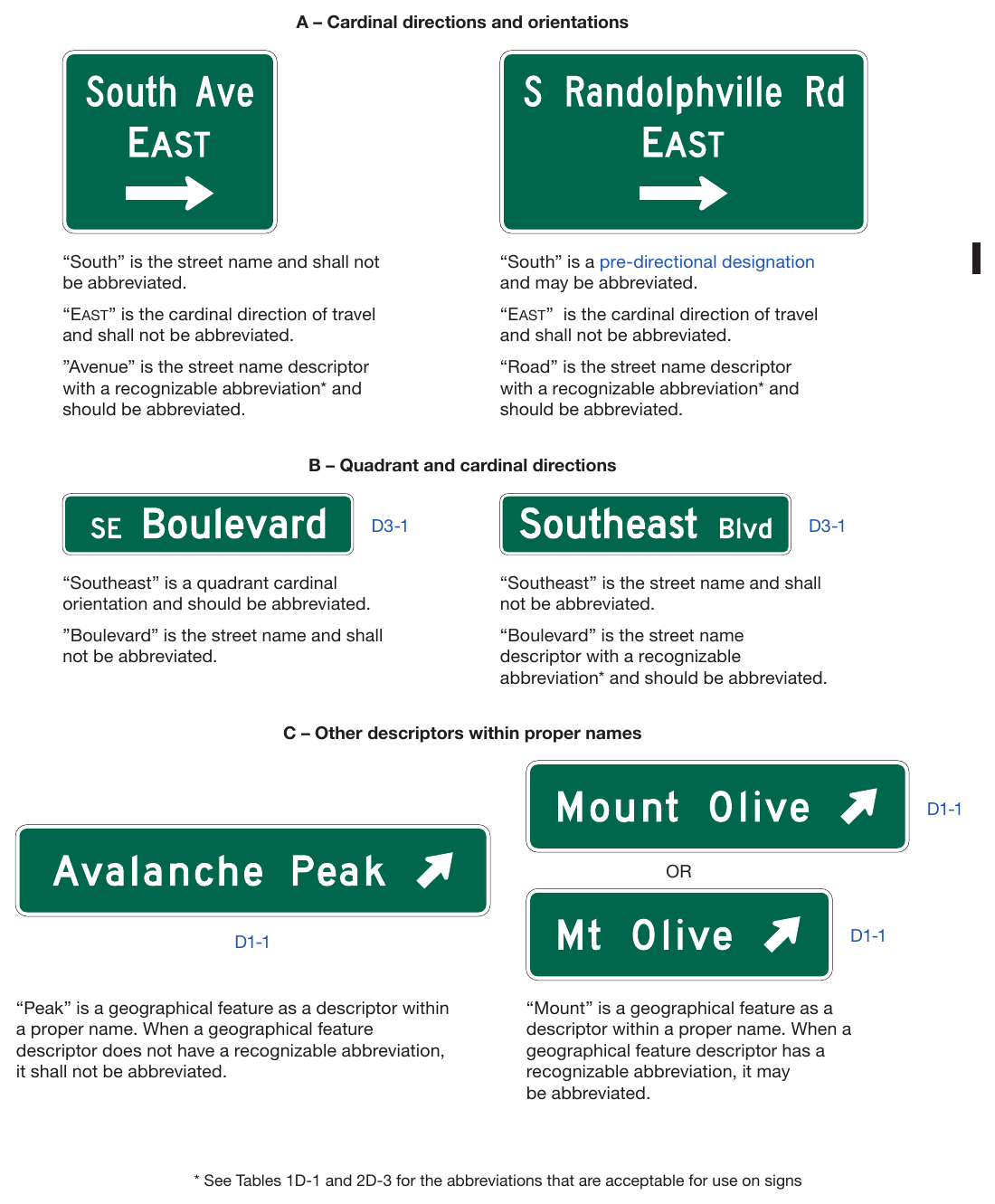 Figure 2D-2. Examples of Uses of Abbreviations on Guide Signs