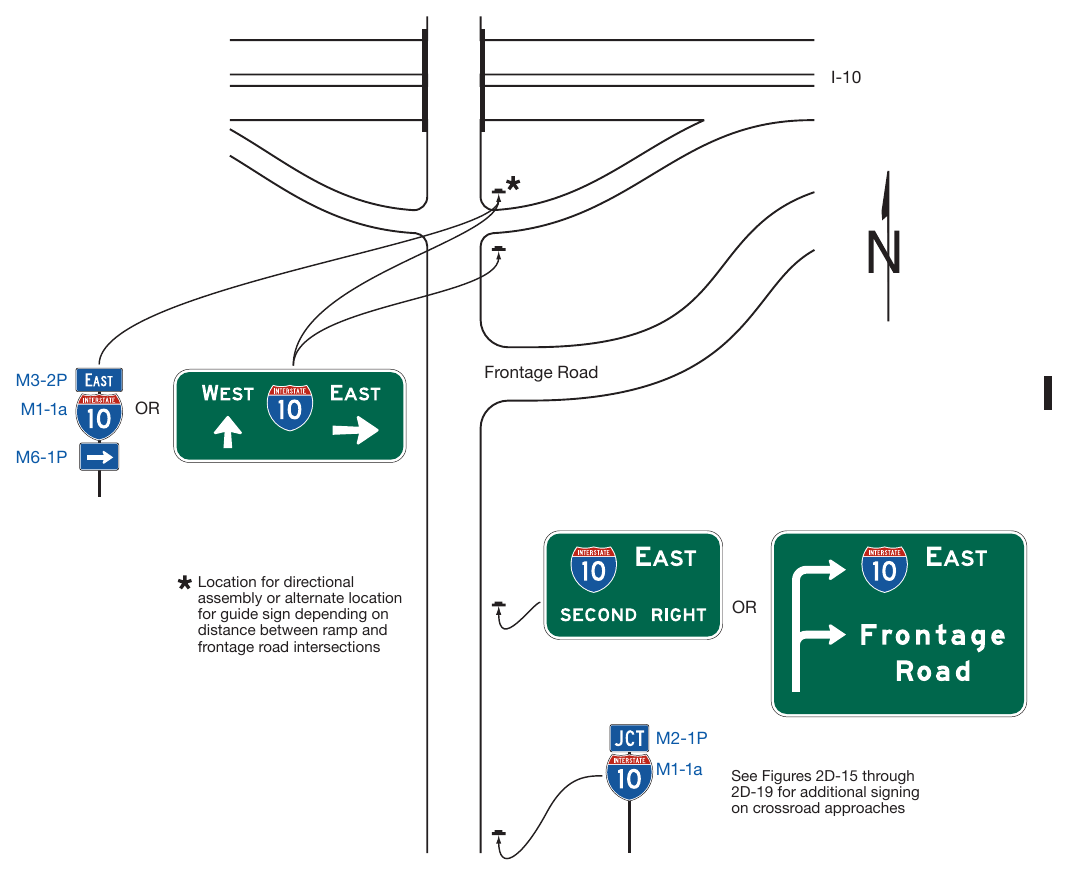 Figure 2D-20. Example of Crossroad Guide Signing for an Entrance Ramp with a Nearby Frontage Road
