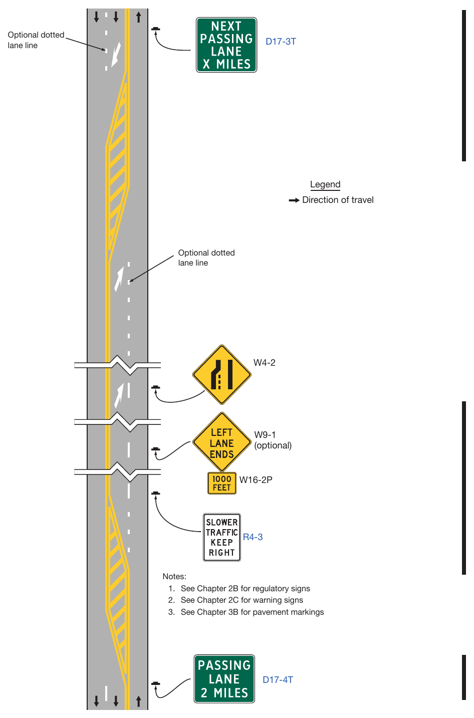 Figure 2D-27. Example of Signing for an Intermittent Passing Lane