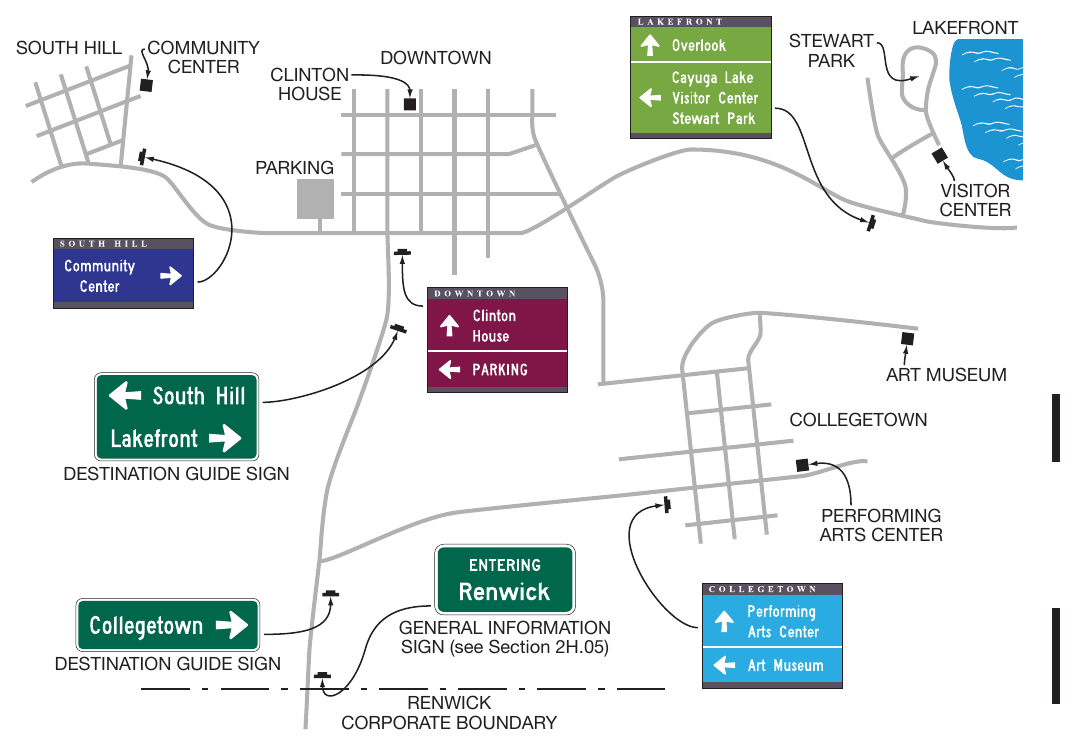 Figure 2D-32. Example of a Color-Coded Community Wayfinding Guide Sign System