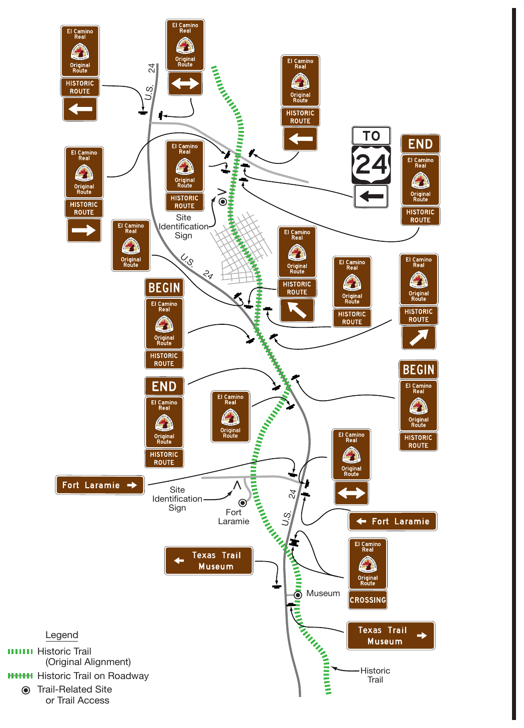 Figure 2D-35. Example of Guide and Directional Signing for a National Historic Trail