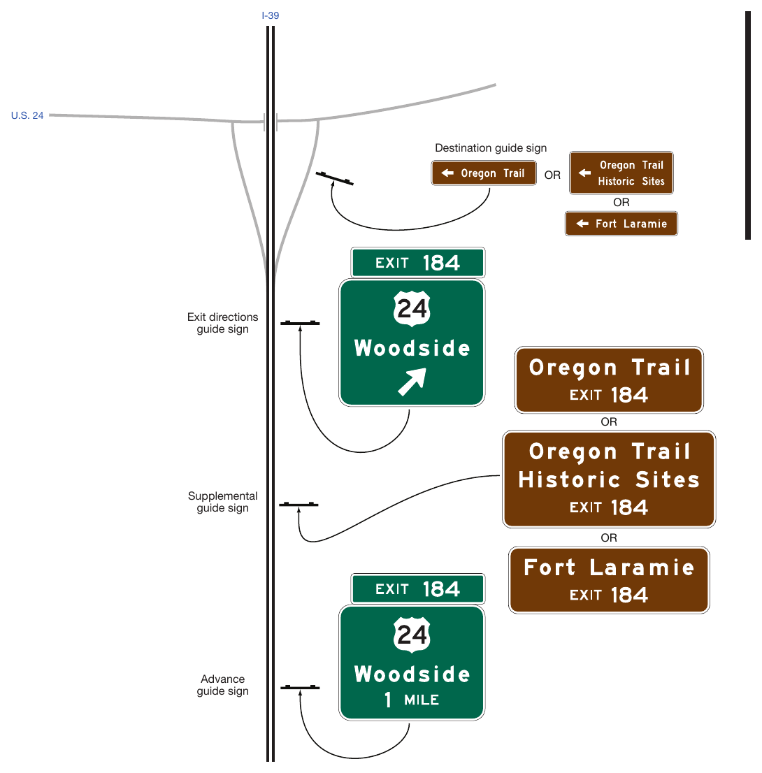 Figure 2D-36. Example of Historic Trails Signing from an Expressway or Freeway