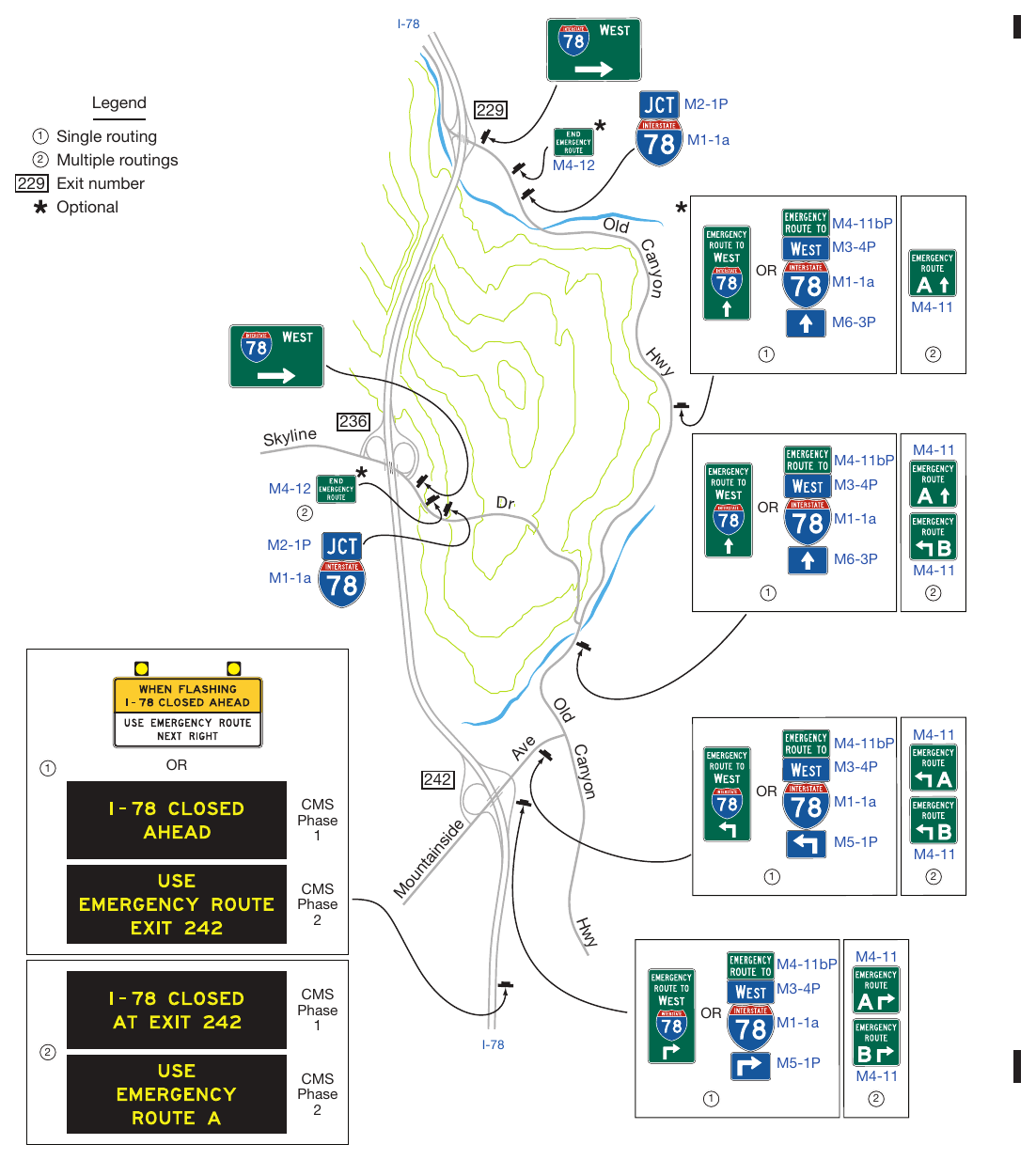 Figure 2D-38. Example of Permanent Guide Signing for Rerouting Because of Recurring Events