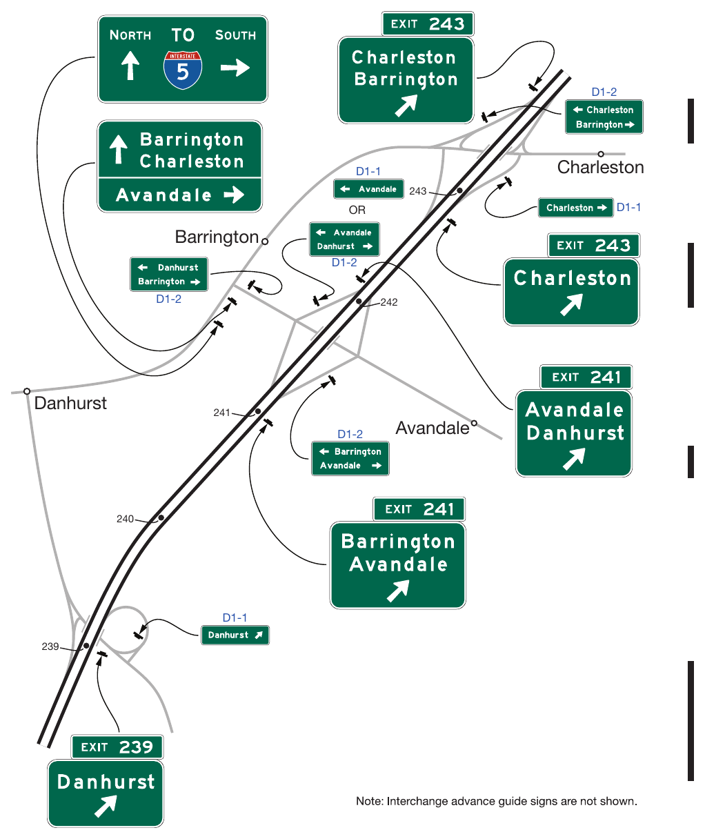 Figure 2E-1. Designation of Destination for Interchanges in Opposing Directions of Travel