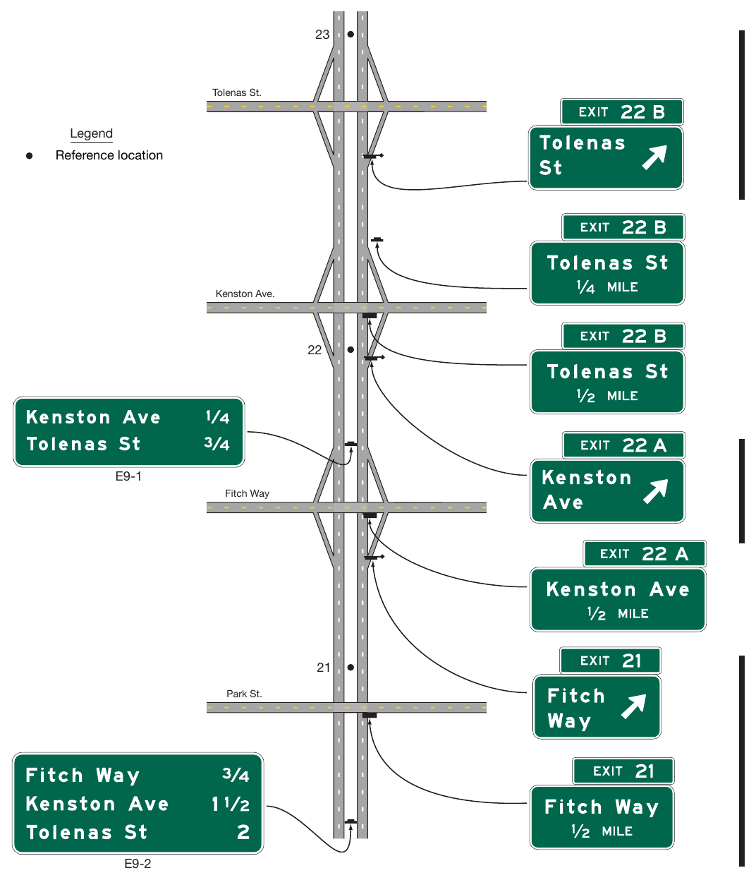 Figure 2E-11. Example of Using a Series of Interchange Sequence Signs for Closely-Spaced Interchanges