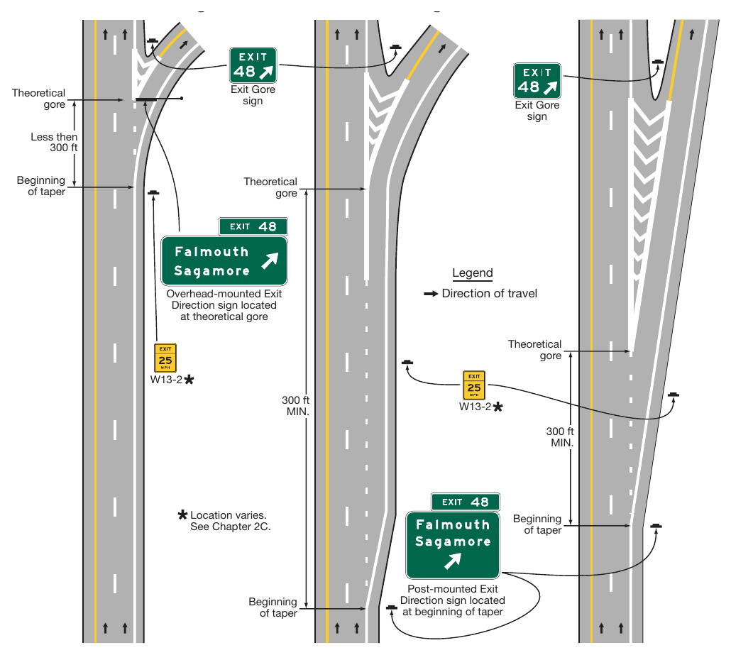 Figure 2E-13. Exit Direction Sign Placement