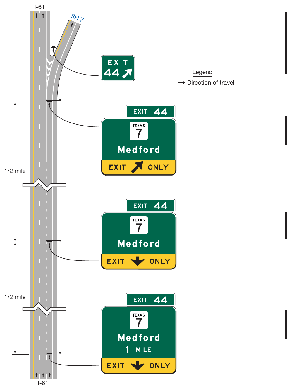 Figure 2E-19. Guide Signs for a Single-Lane Exit to the Right with a Dropped Lane