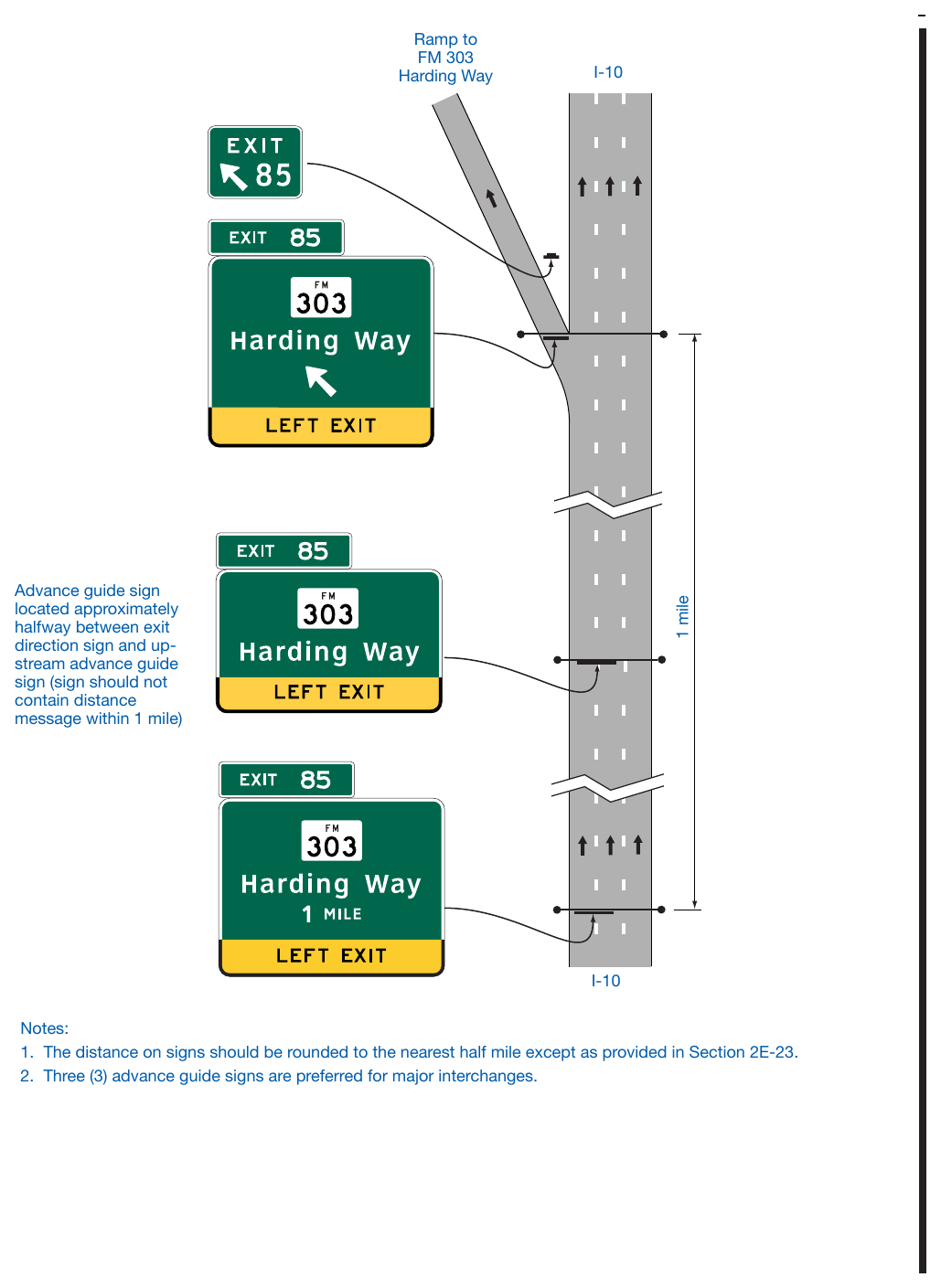 Figure 2E-19A. (TX) Guide Signs for a Single-Left Lane Exit Ramp to FM 303 Harding Way