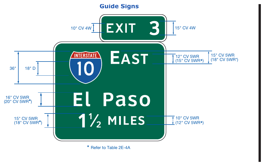 Figure 2E-1A. (TX) Letter Style and Minimum Letter/Numeral Sizes for Advance Guide Signs
