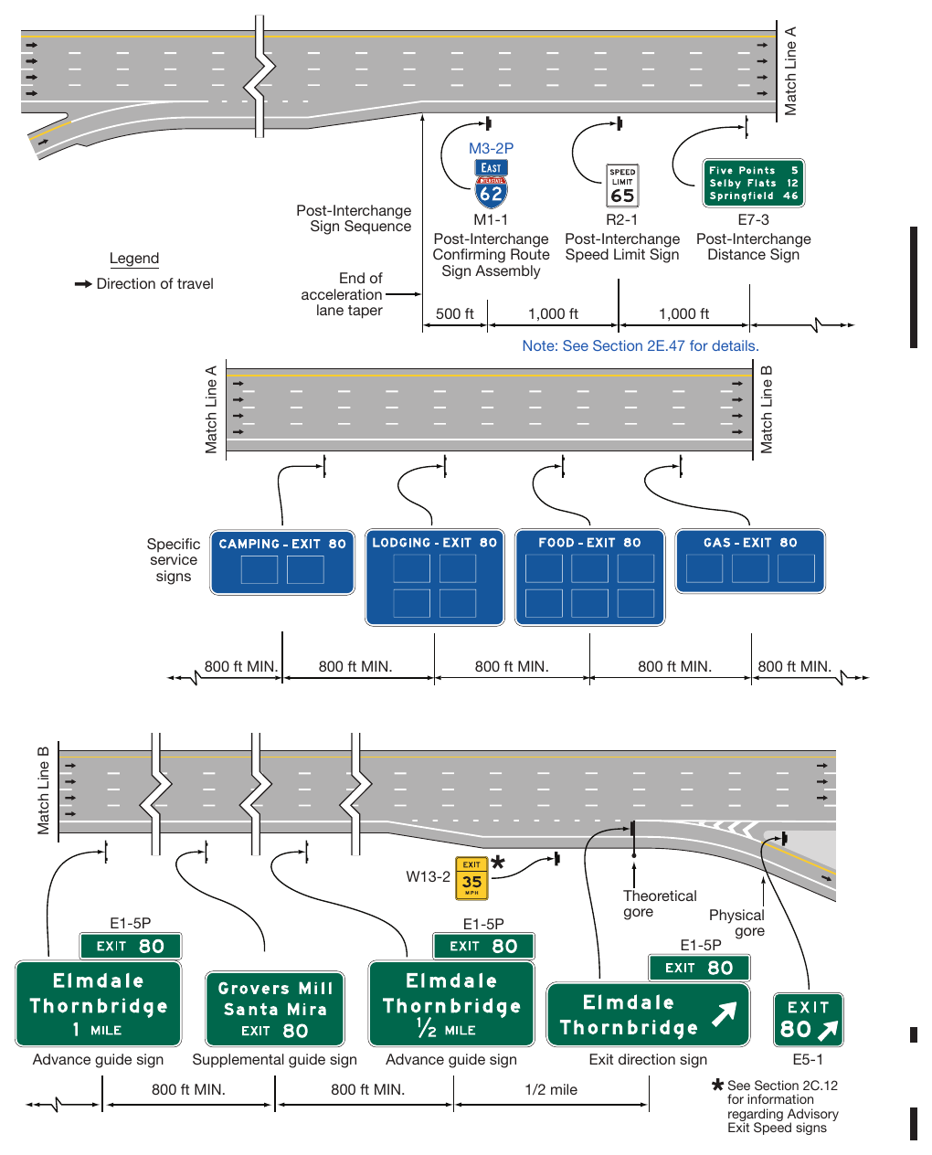 Figure 2E-2. Typical Sequence of Interchange Guide Signs