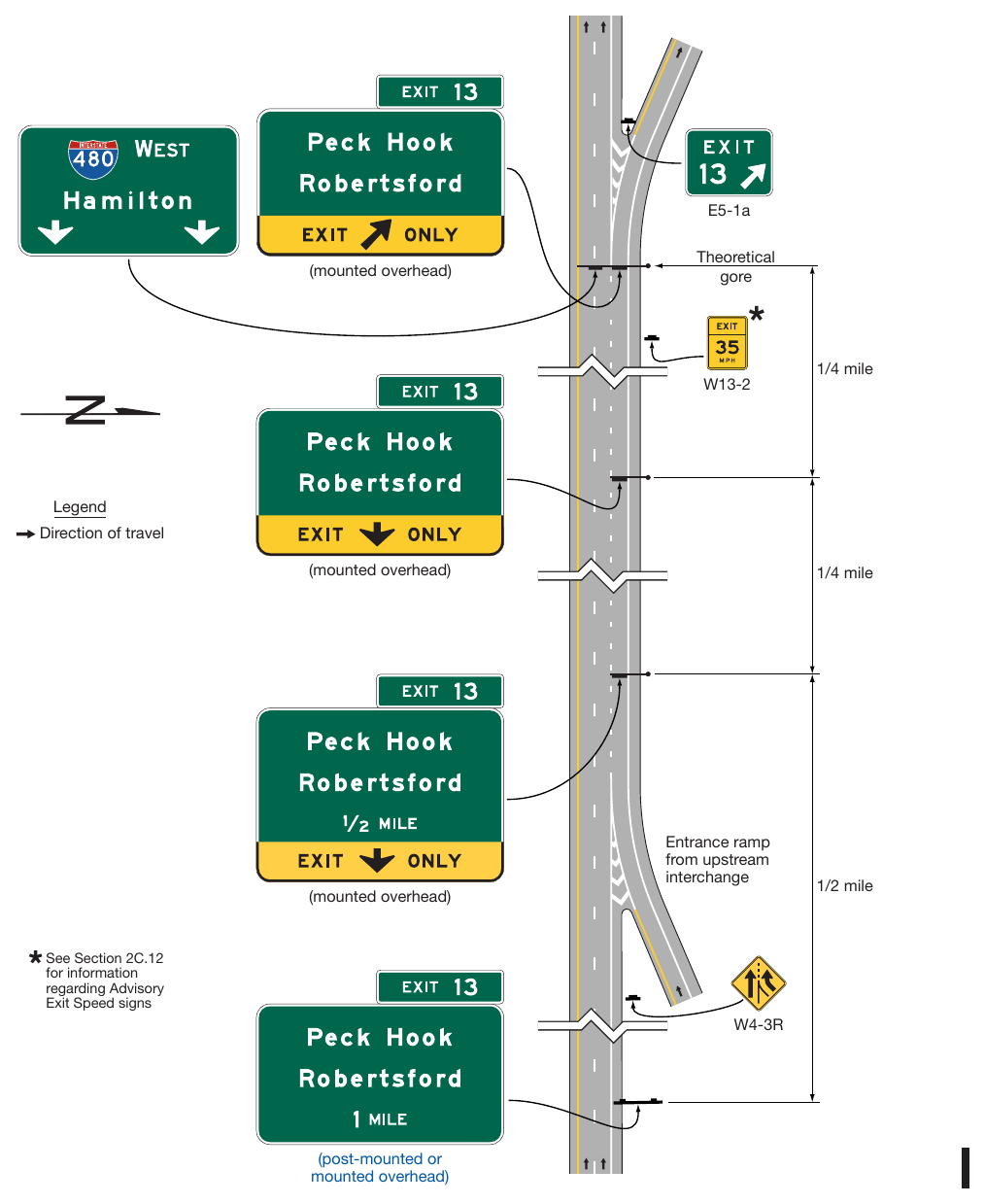 Figure 2E-20. Example of Overhead Guide Signs for a Dropped Auxiliary Lane between Separate Interchange Ramps