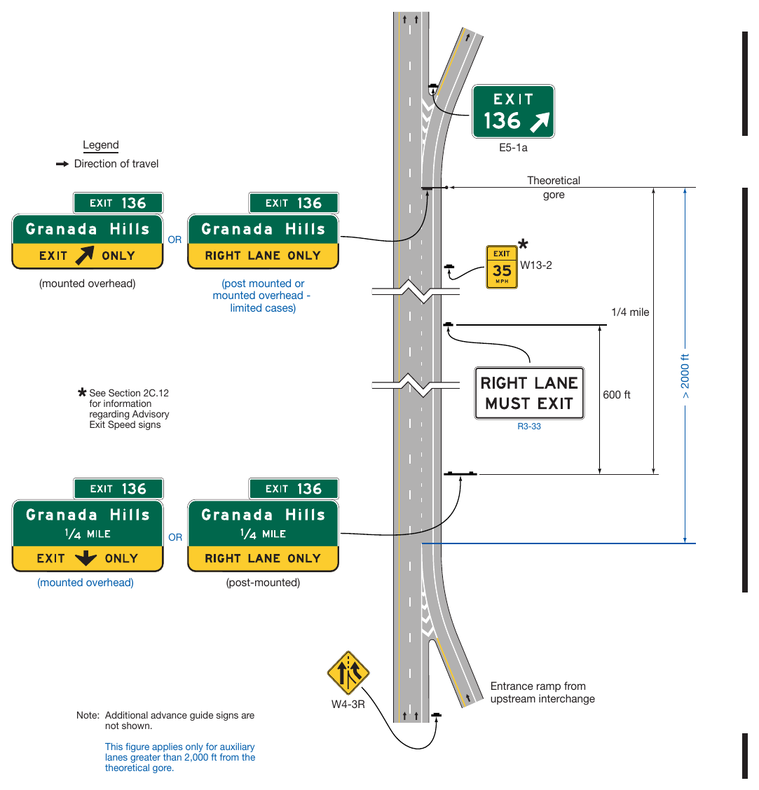 Figure 2E-21. Example of Advance Guide and Supplemental Signs for a Dropped Auxiliary Lane between Separate Interchange Ramps