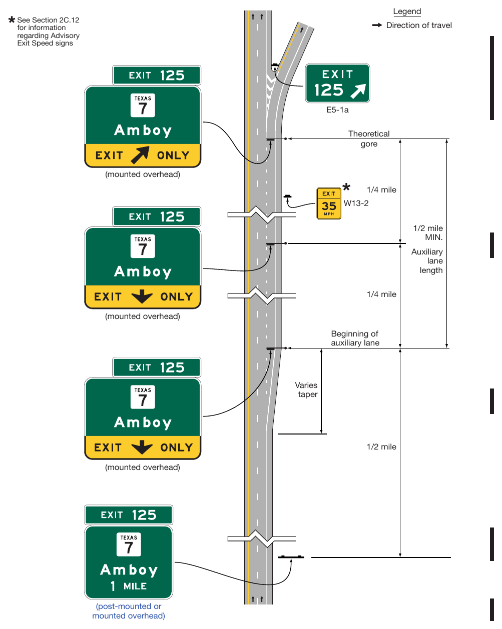 Figure 2E-22. Example of Guide Signs for an Auxiliary Lane of at Least One-Half Mile in Length