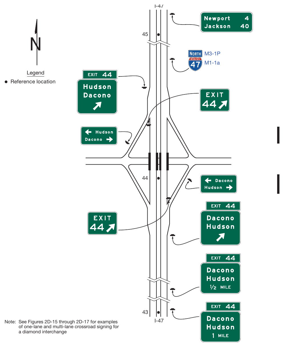 Figure 2E-27. Example of Guide Signs for a Diamond Interchange