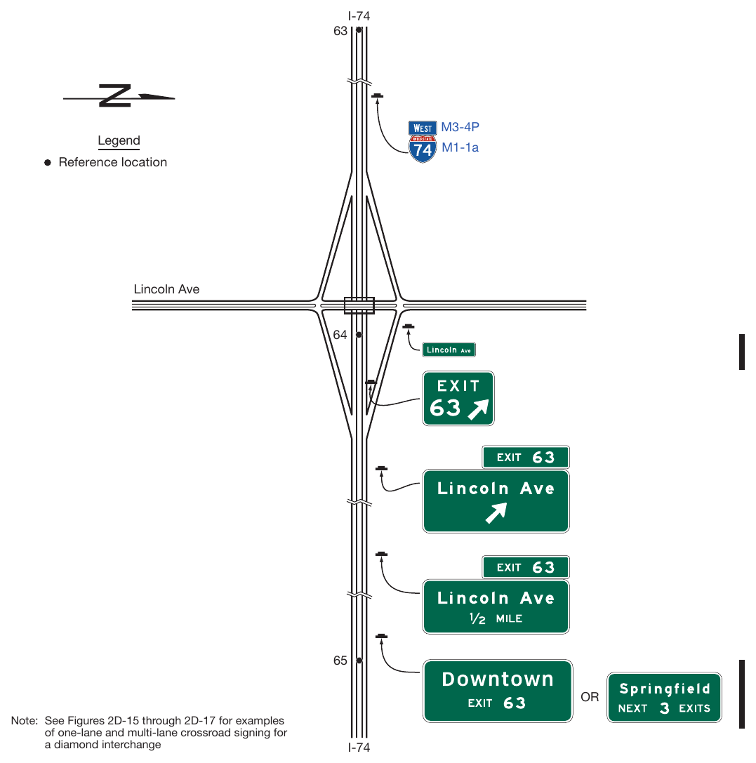 Figure 2E-28. Example of Guide Signs for a Diamond Interchange in an Urban Area