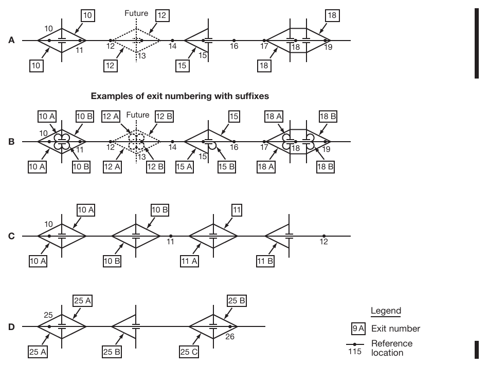 Figure 2E-3. Examples of Interchange Exit Numbering