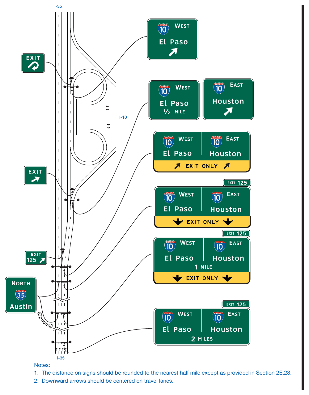 Figure 2E-30. Example of Guide Signs for a Full Cloverleaf Interchange with Collector-Distributor Roadways