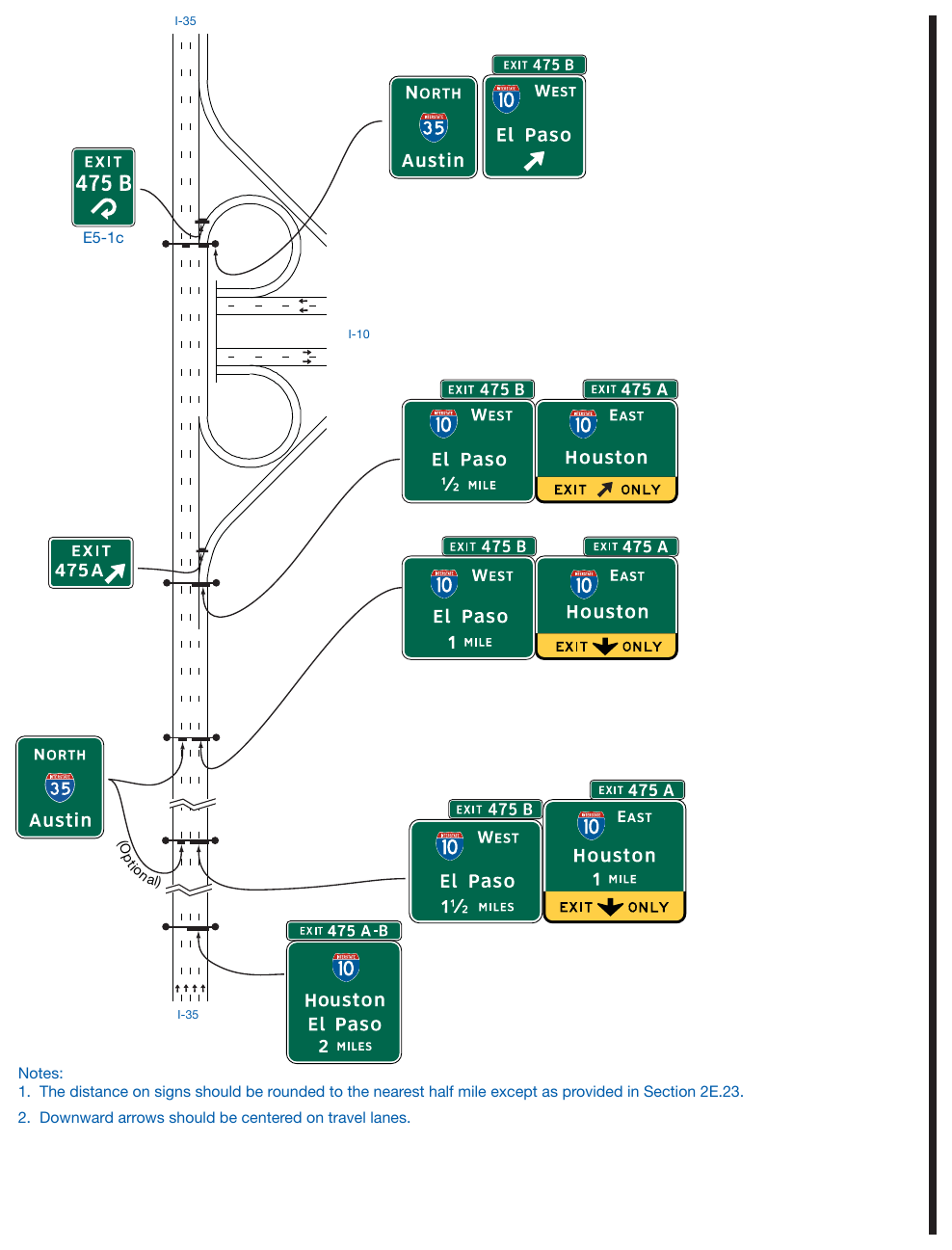 Figure 2E-30A. (TX) Example of Guide Signs for a Full Cloverleaf Interchange without Collector-Distributor Roadways I-35