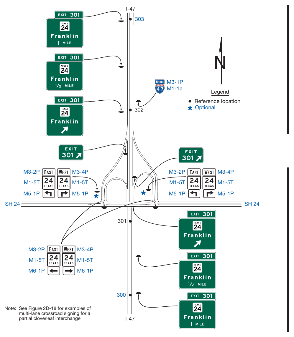 Figure 2E-31. Example of Guide Signs for a Partial Cloverleaf Interchange