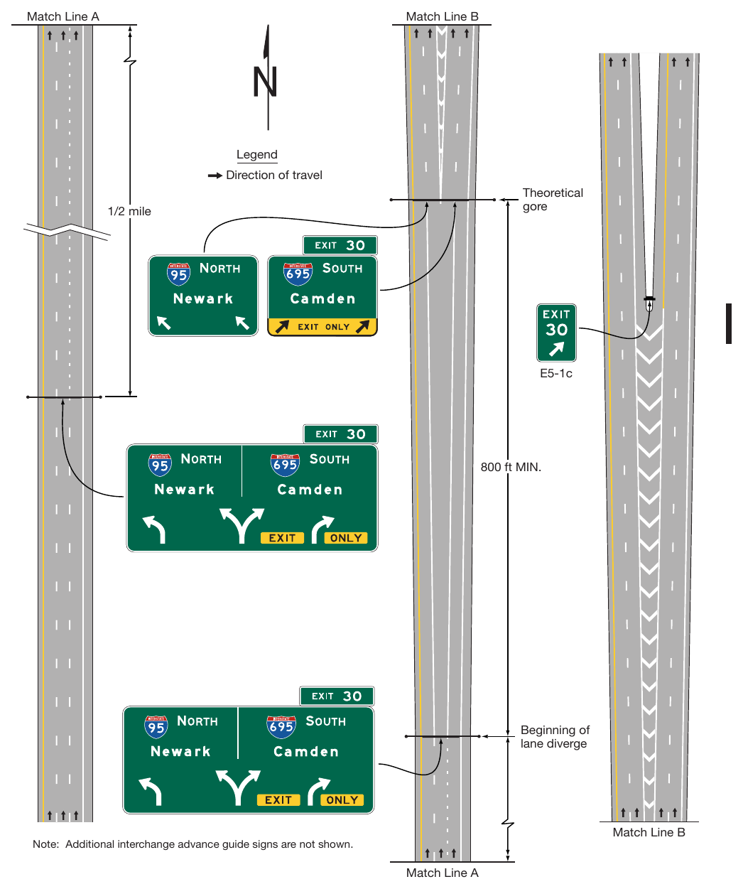 Figure 2E-39. Example of Guide Signing for a Narrow Gore at a Split with an Option Lane