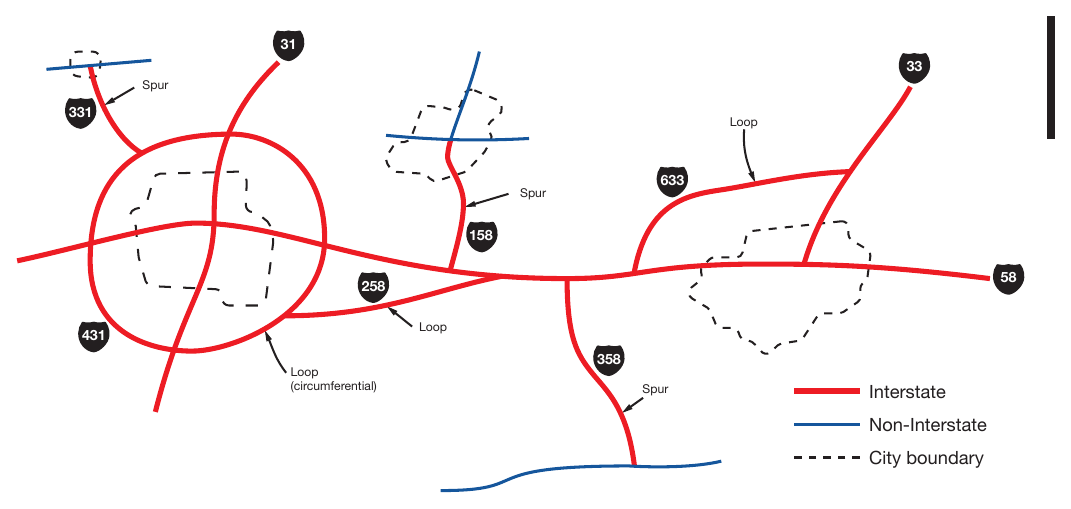 Figure 2E-4. Example of Interstate Loops and Spurs