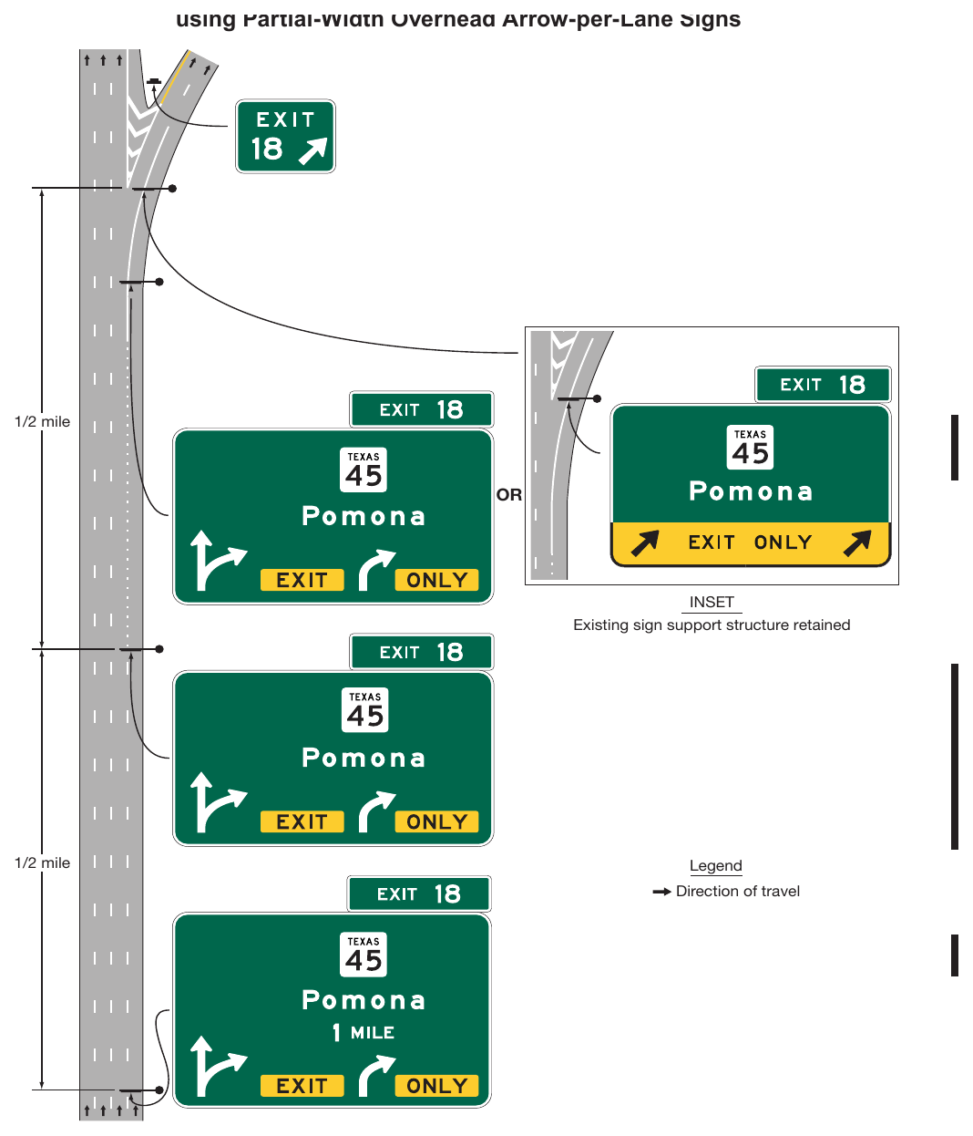 Figure 2E-44. Example of Signing for a Two-Lane Intermediate or Minor Interchange Exit with an Option Lane and a Dropped Lane using Partial-Width Overhead Arrow-per-Lane Signs