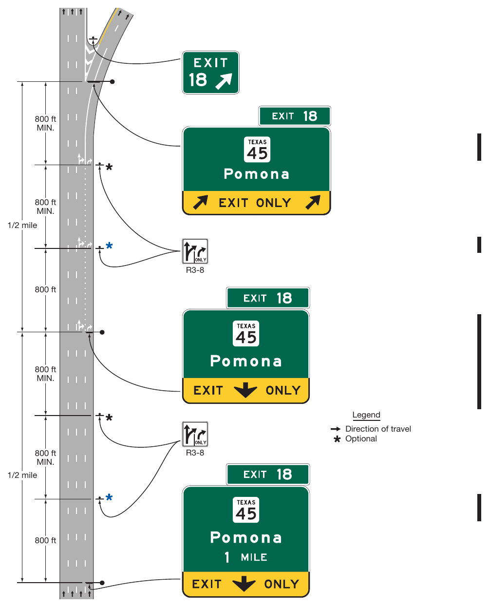 Figure 2E-46. Example of Signing for a Two-Lane Intermediate or Minor Interchange Exit with an Option Lane and a Dropped Lane