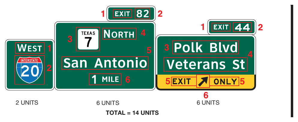 Figure 2E-47A. (TX) Example of Guide Sign Information Units