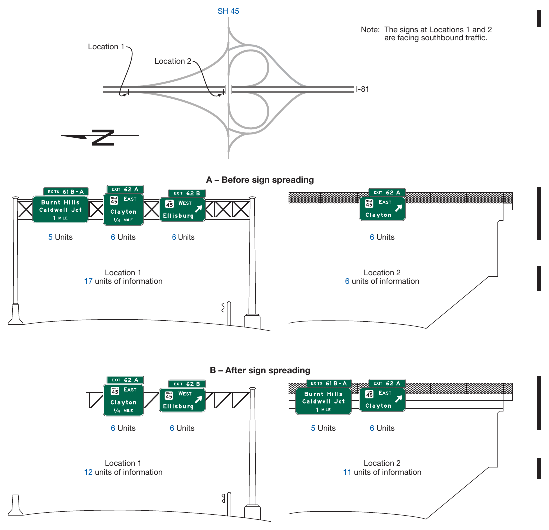 Figure 2E-48. Example of Sign Spreading