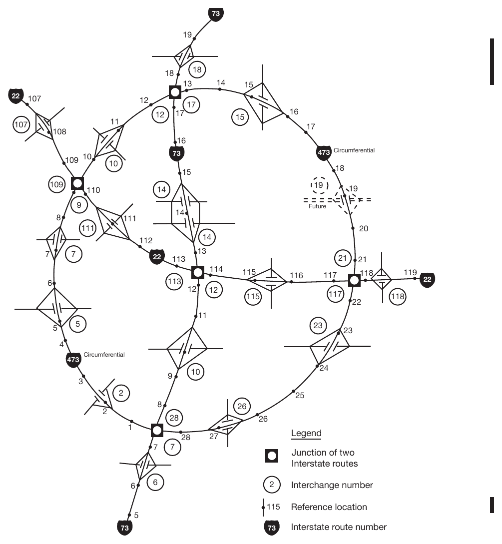Figure 2E-5. Example of Interchange Numbering for Mainline and Circumferential Routes