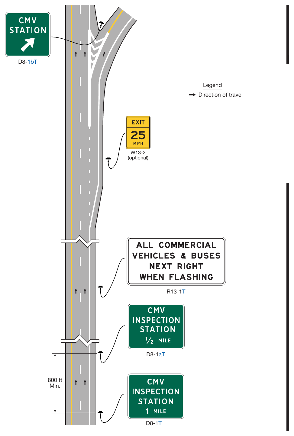 Figure 2E-59. Example of Commercial Vehicle Station Signing on Freeways