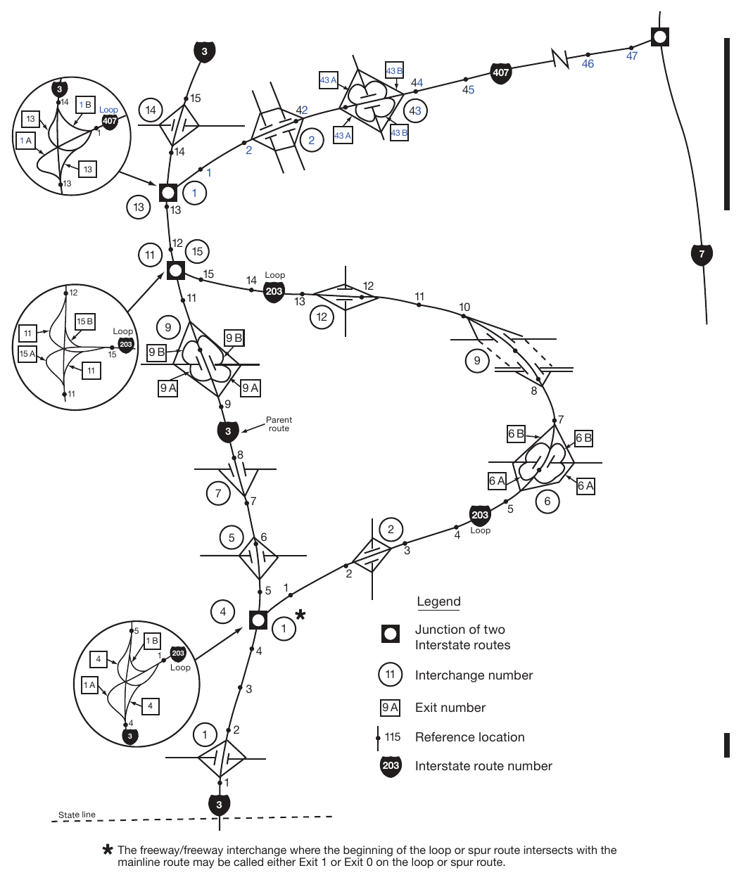 Figure 2E-6. Example of Interchange Numbering for Mainline and Loop Routes
