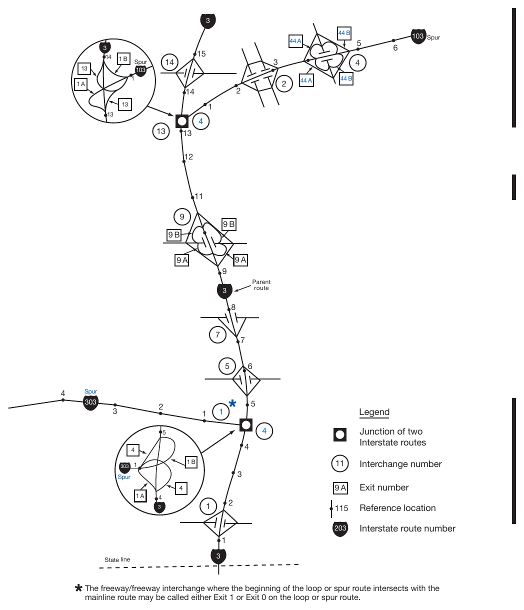 Figure 2E-7. Example of Interchange Numbering for Mainline and Spur Routes