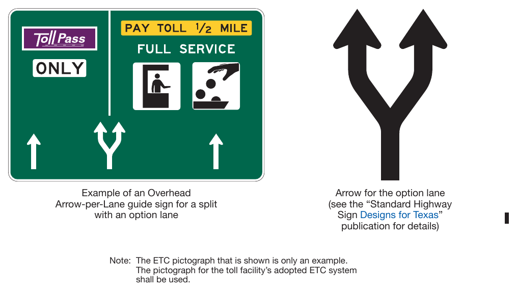 Figure 2F-10. Example of an Overhead Arrow-per-Lane Guide Sign and Arrow for a Split with an Option Lane