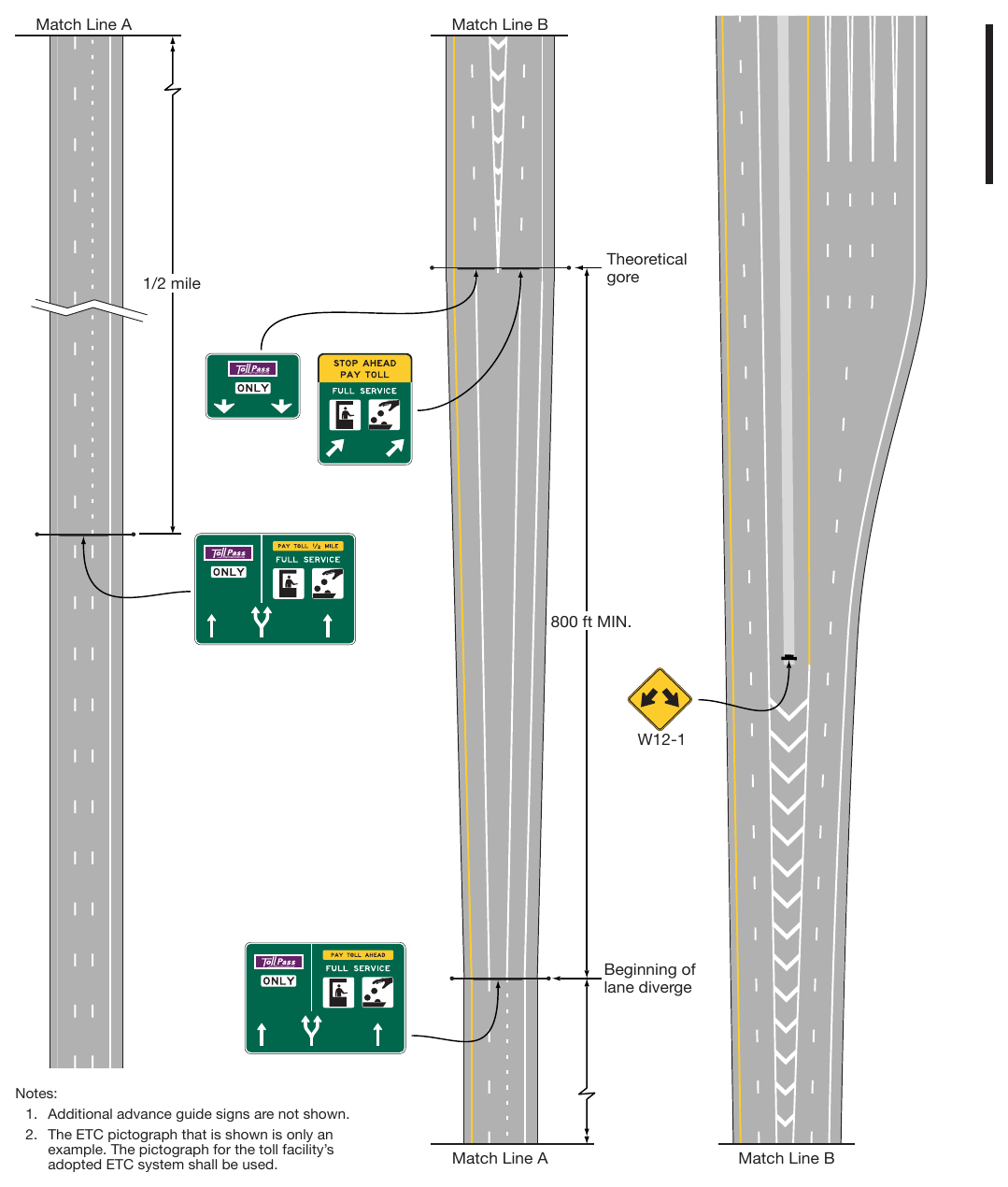 Figure 2F-11. Examples of Guide Signs for a Split with an Option Lane for a Mainlane Toll Plaza on a Diverging Alignment from Open-Road ETC Lanes